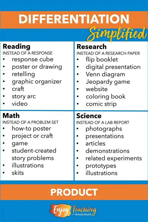 Difficulty in Differentiating Products
