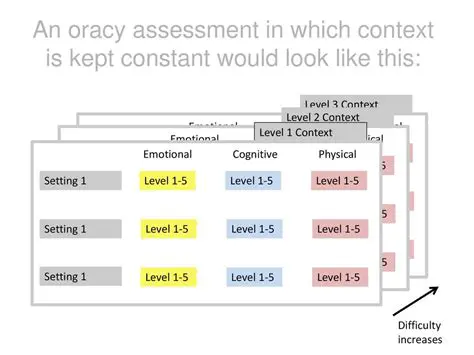 Difficulty maintaining project context