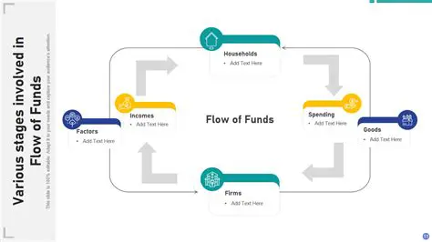 Difficulty tracking the flow of funds