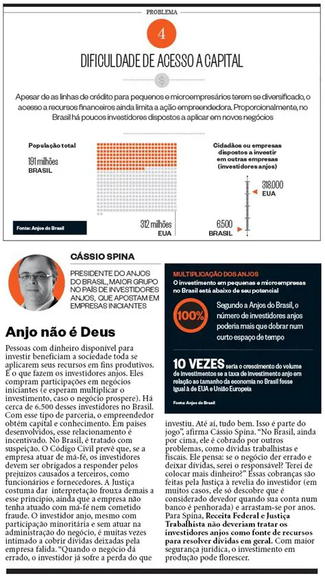 Dificuldade de acesso a capital