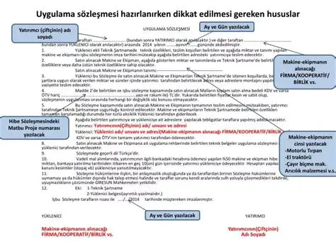 Dikkat Edilmesi Gereken Hususlar