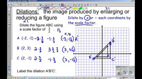 Dilating a Line by a Scale Factor of 2