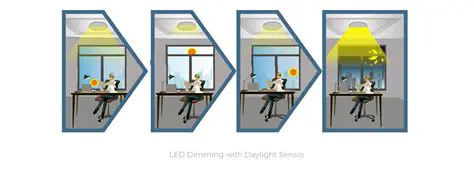 Dimming system integration