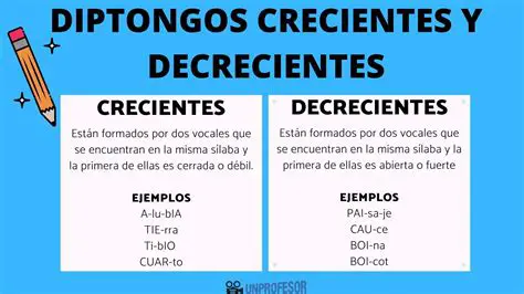 Diptongo creciente o decreciente