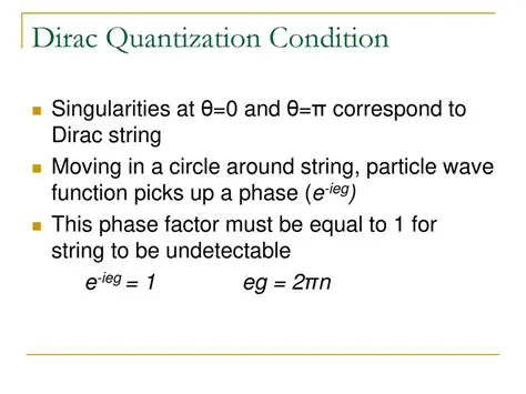 Dirac Quantization Condition