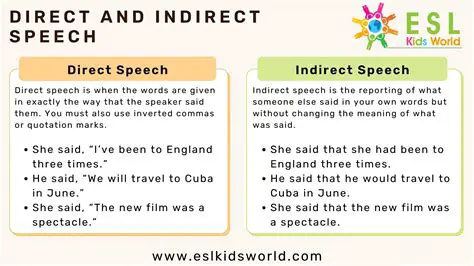 Direct and Indirect Speech