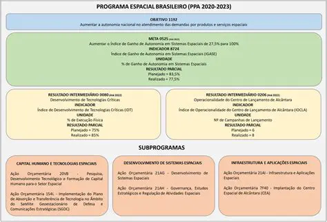 Diretrizes do Plano Plurianual
