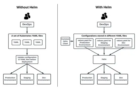 Disabling Helm File Completion for Interactive Shell Commands