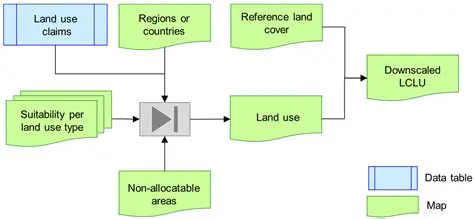 disagreement over land use and ownership