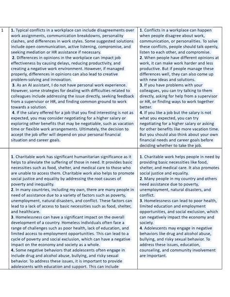 Disagreements over work assignments