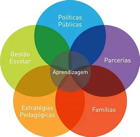 Disciplinas em que os Professores Pode Atuar