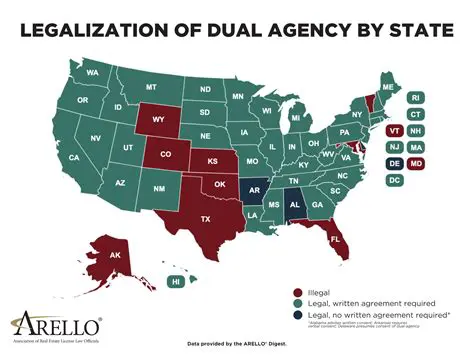 Disclose dual agency status