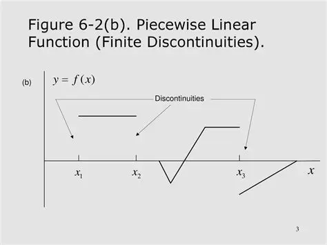 Discontinuities in Piecewise Functions