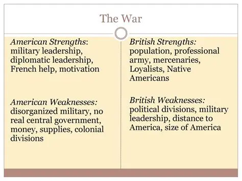 Discrediting Military Weaknesses