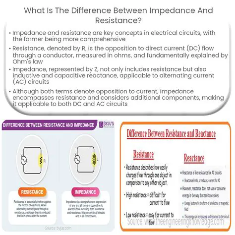 Discussion of Resistance and Impedance in Electrical Circuits
