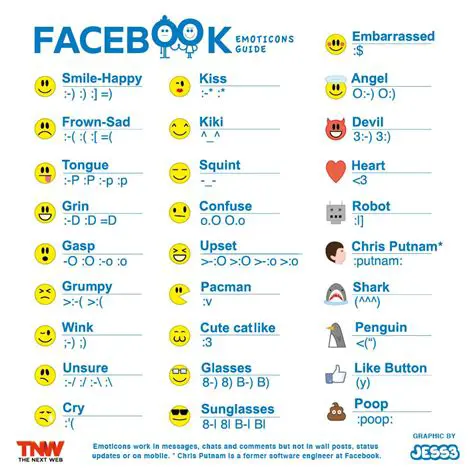 Display emoticons on Facebook content