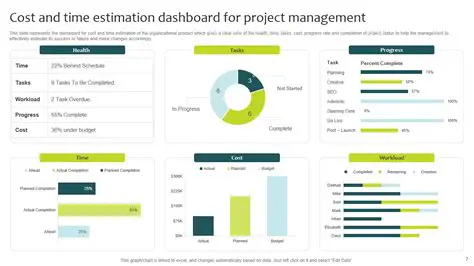 Displaying Progress and Time Estimation