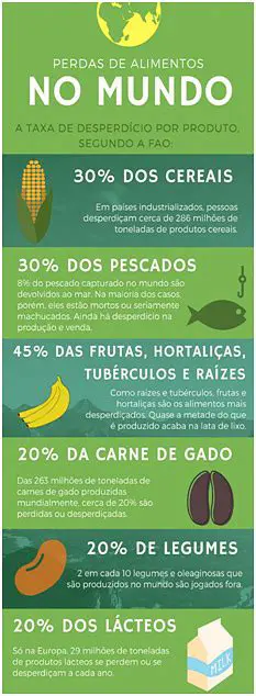 Disponibilidade de Alimentos
