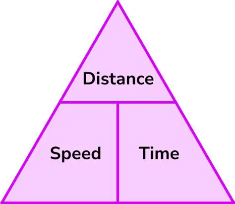 Distance and Speed Calculations