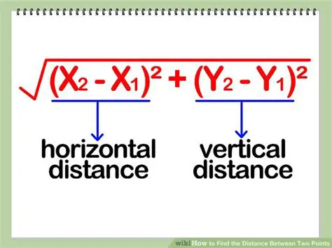 Distance Between Two Points