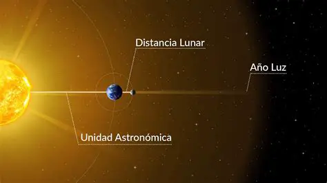 Distancia que recorre la luz en un segundo