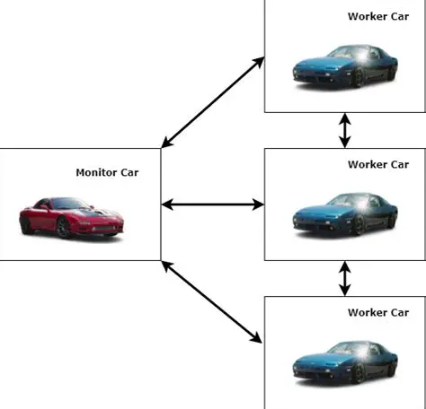 Distributed System Implementation