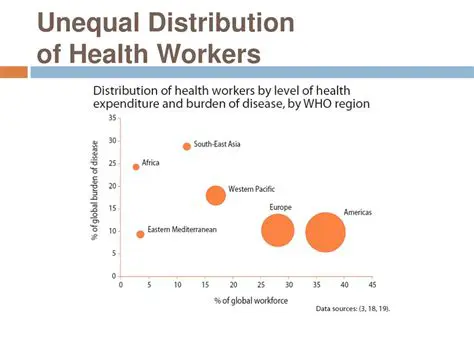 Distribution of health workers