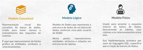 Diversidade de modelos de dados