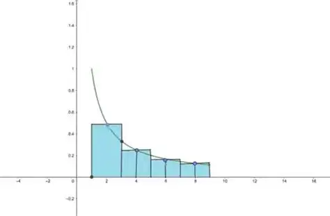 Divida o intervalo em subintervalos