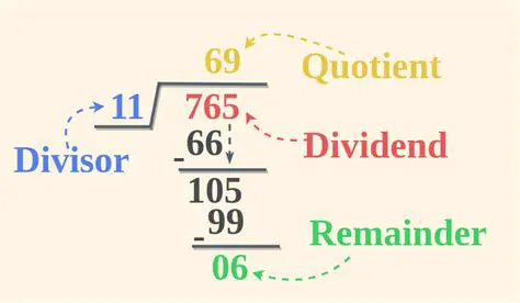 Divide each number by the other numbers