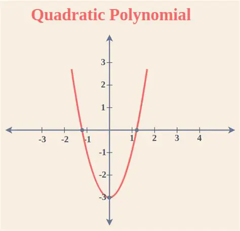 Dividing a Quadratic Polynomial by a Linear Polynomial