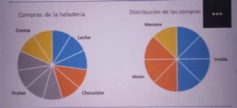 Dividir una cantidad de dinero en partes iguales entre varias personas