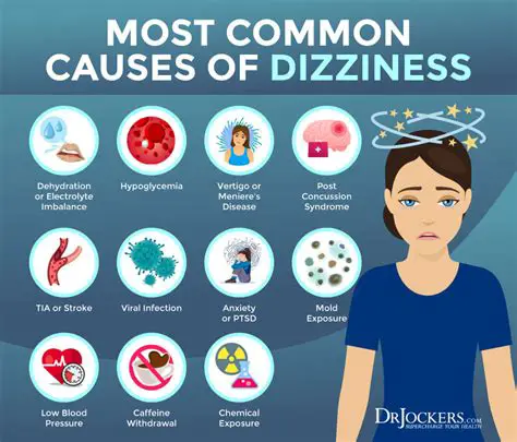 Dizziness and lightheadedness