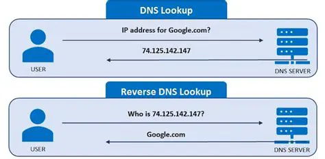 DNS Reverse Lookup Support
