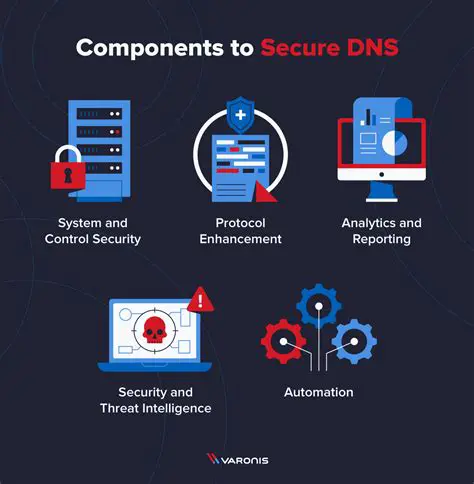 DNS Security Considerations