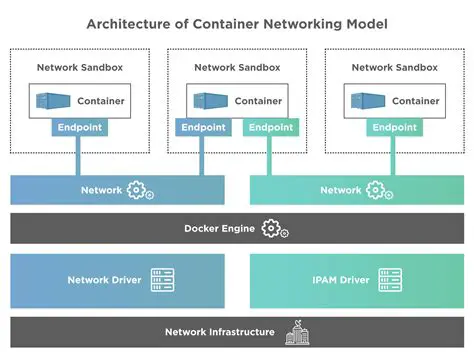 Docker container network configuration