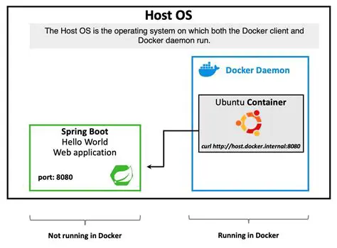 Docker container not configured to use systemd