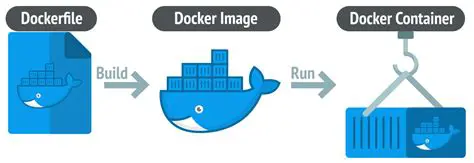 Docker Files and Directories