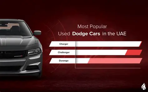 Unveiling the Powerhouse: A Deep Dive into the Iconic Dodge Brand