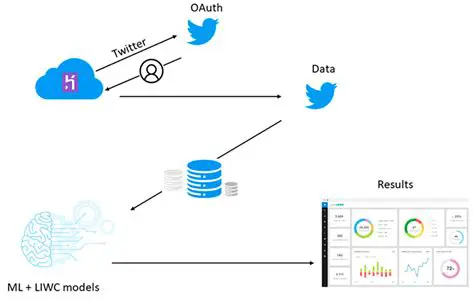 Unpacking Twitter's Relationship with Meta AI: A Detailed Analysis