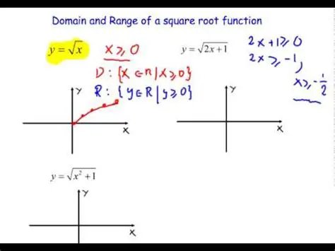 Domain and Range of a Square Root Function