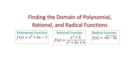 Domain of a Polynomial Function