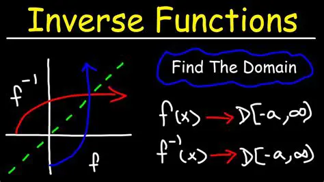Domain of the Inverse Function