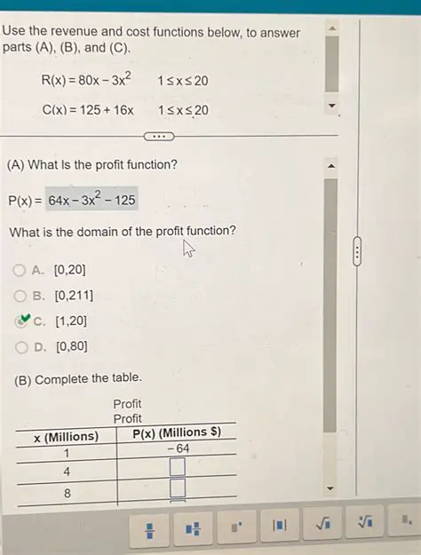 Domain of the Profit Function