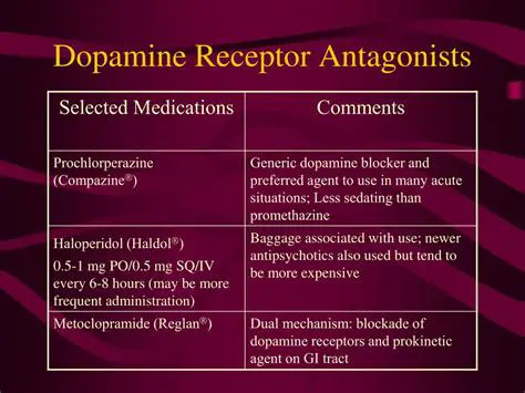 Dopamine receptor antagonists