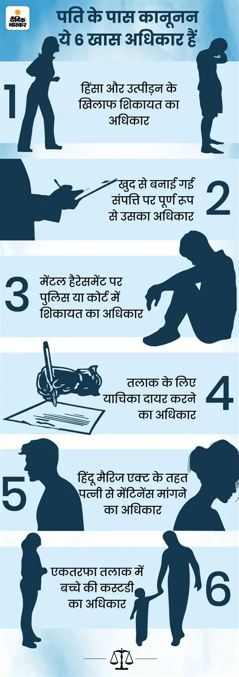 Dopisit ka Niyam aur Samay