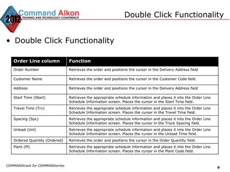 Double Click Functionality