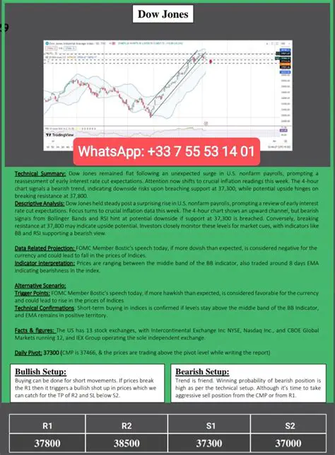 다우지수: 미국 증시의 심장, 역사와 전망, 투자 전략 완벽 분석