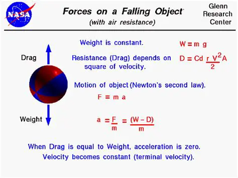 Drag Forces and the Physics of Falling Objects