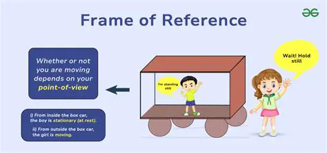 Draw the frame of reference